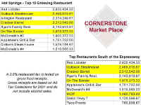 restaurant sales.jpg (77833 bytes)